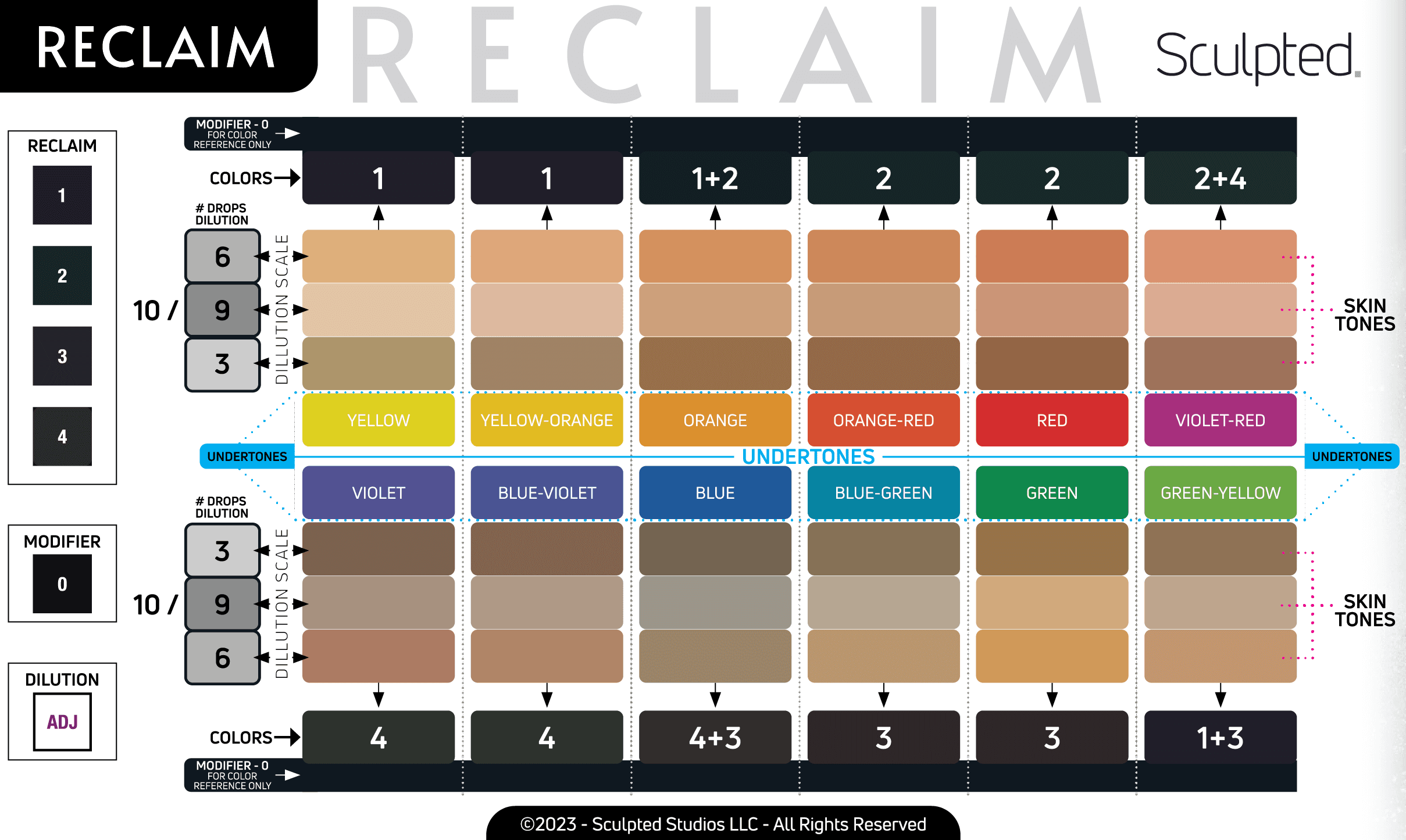 Perma Blend Reclaim SMP Pigment Set
